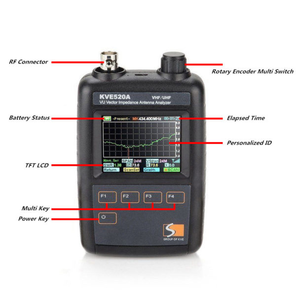 Newest KVE520A Antenna Vector Analyzer Meter for VHF/UHF Amateur Walkie Talkie - Image 5