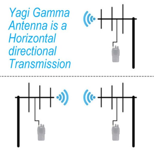Ailunce AY01 Walkie Talkie High Gain Antenna Aluminum Alloy Yagi Antenna - Image 4